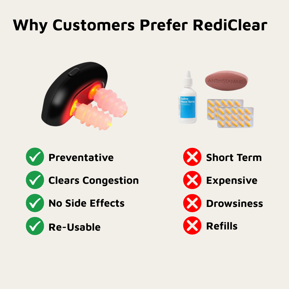 RediClear - Nasal Light Therapy
