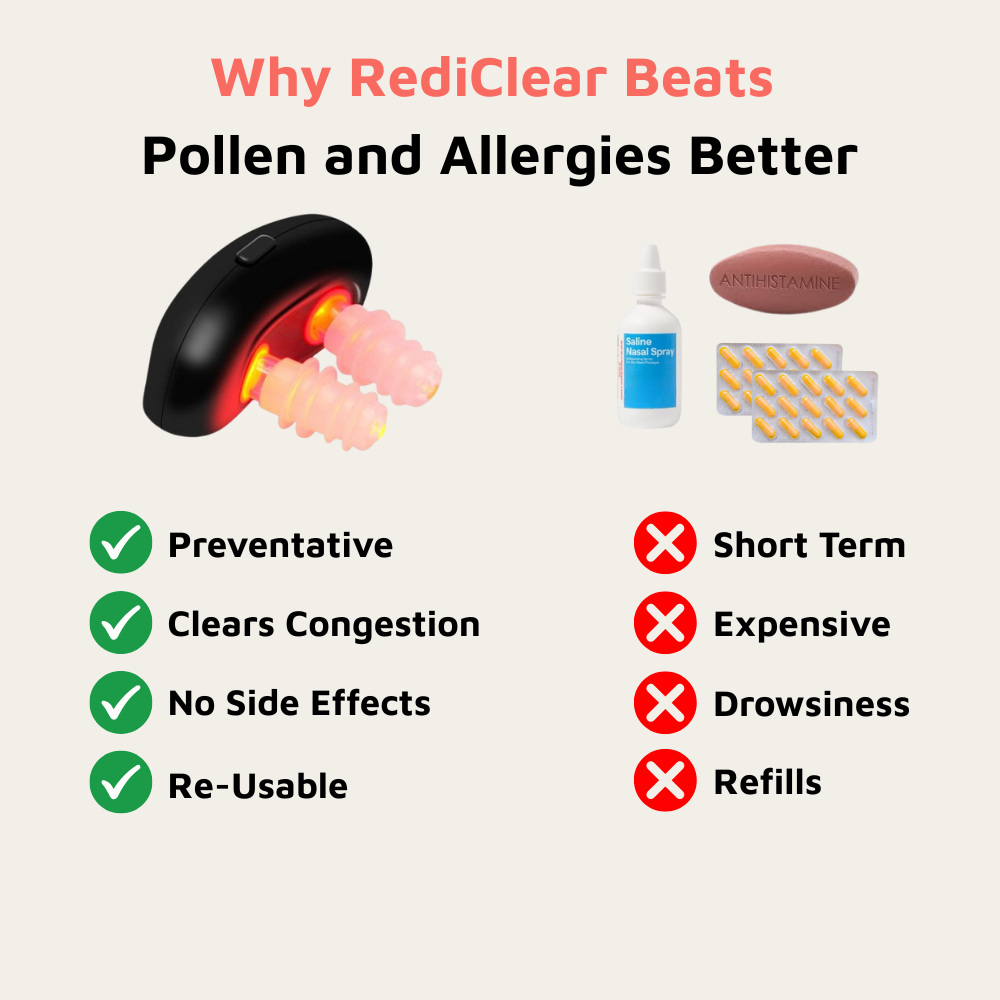 RediClear - Nasal Light Therapy
