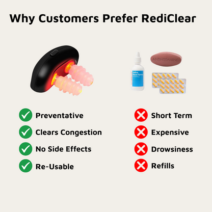RediClear - Nasal Light Therapy